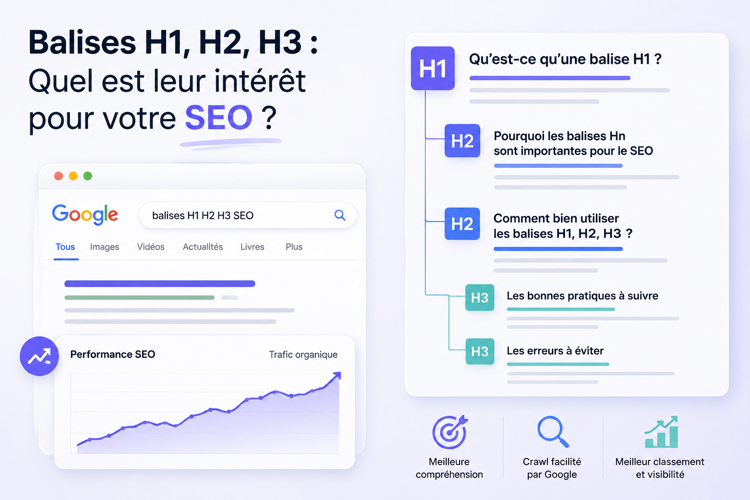 Balise Hn SEO — hiérarchie des titres H1, H2, H3 pour structurer une page