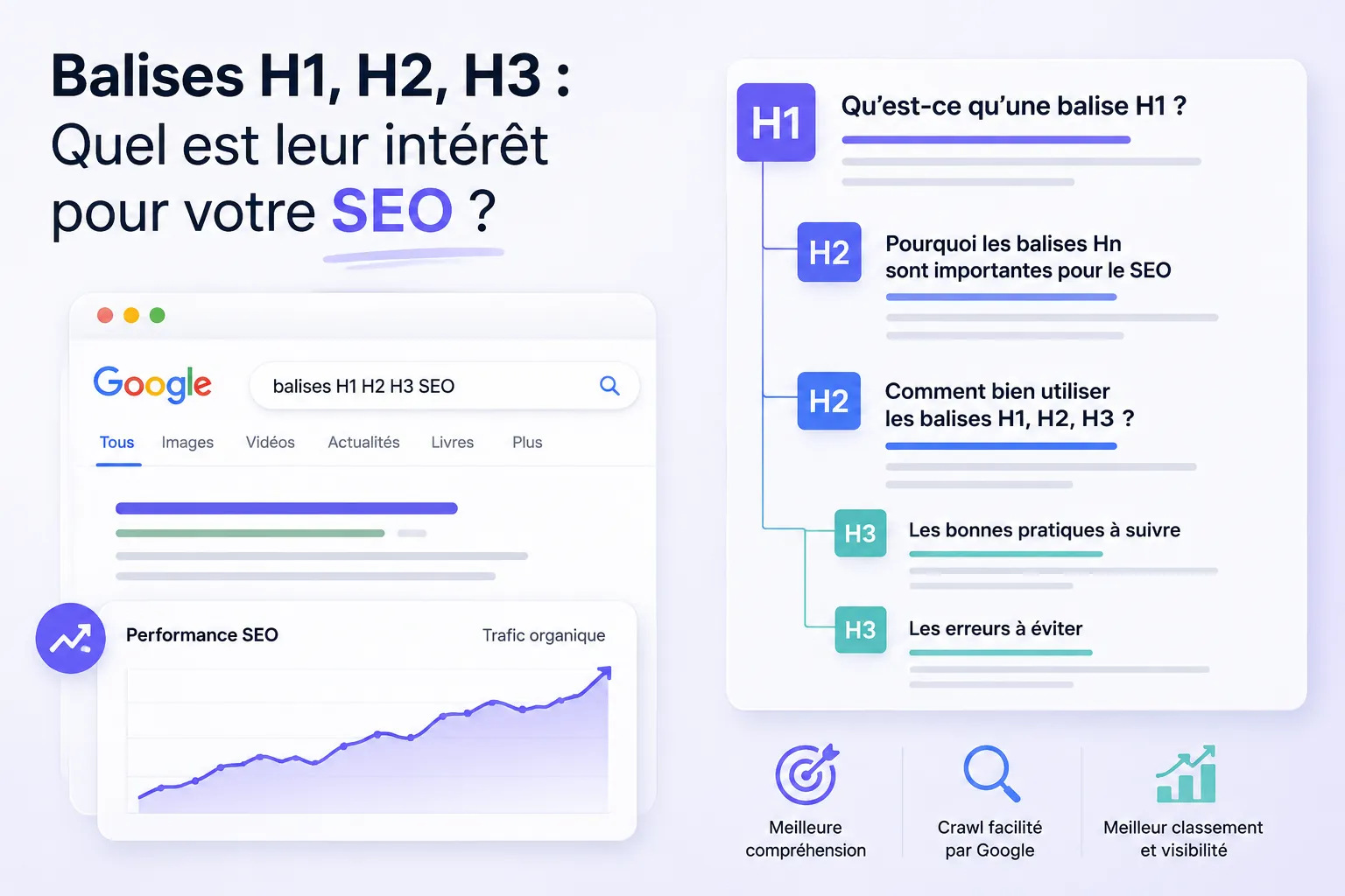 Balise Hn SEO — hiérarchie des titres H1, H2, H3